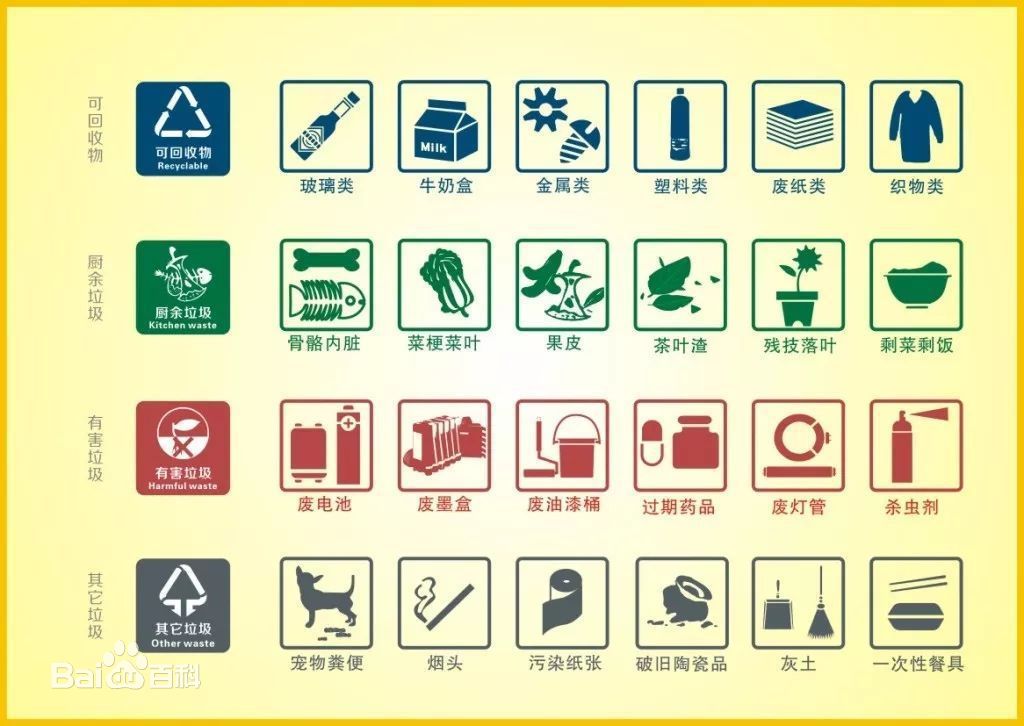 刘建国：垃圾分类的16个经典问答