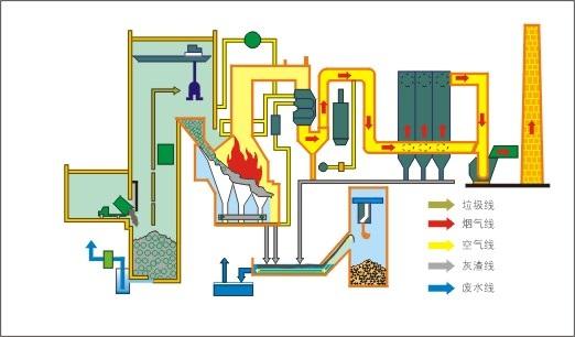 徐海云：生活垃圾焚烧发电处理发展与展望