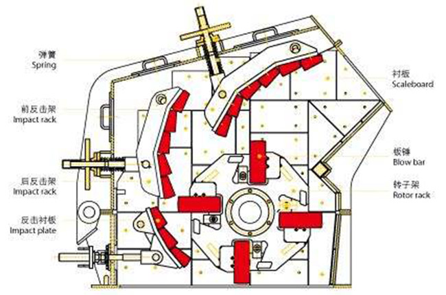 反击式破碎机工作原理