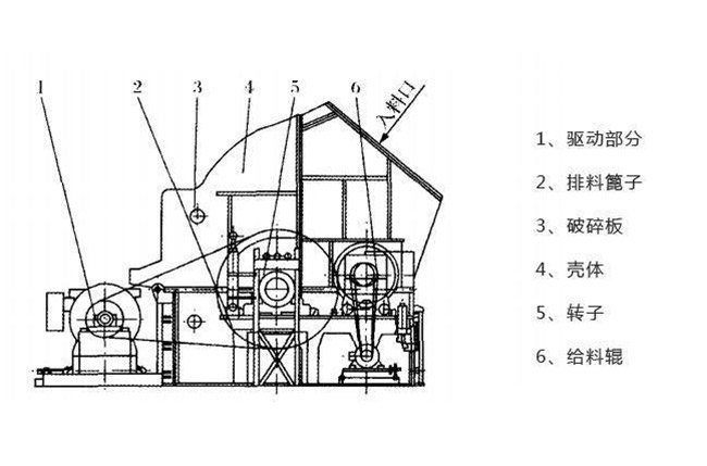锤式破碎机工作原理