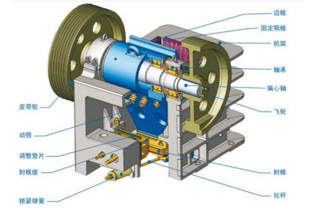 颚式破碎机工作原理