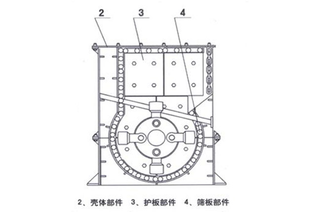 箱式破碎机工作原理