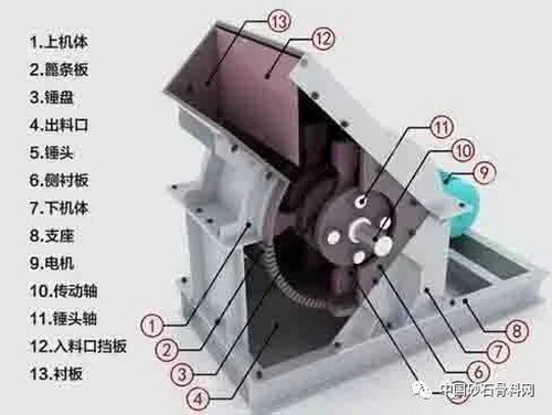 锤式破碎机效率低，产量达不到要求？专家提醒你这6方面要注意