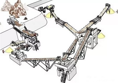 机制砂石骨料生产线5类主机设备选型及设计要点